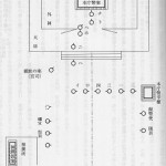 『神社祭式同行事作法』（神社本庁編）　「献幣図」